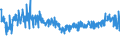 CN 54011014 /Exports /Unit = Prices (Euro/ton) /Partner: Czech Rep. /Reporter: Eur27_2020 /54011014:Core Yarn of Synthetic Filaments (Excl. That put up for Retail Sale and Polyester Filament Surrounded by Cotton Fibres)