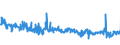 CN 54011014 /Exports /Unit = Prices (Euro/ton) /Partner: Slovakia /Reporter: Eur27_2020 /54011014:Core Yarn of Synthetic Filaments (Excl. That put up for Retail Sale and Polyester Filament Surrounded by Cotton Fibres)