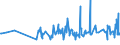 CN 54011014 /Exports /Unit = Prices (Euro/ton) /Partner: Kasakhstan /Reporter: Eur27_2020 /54011014:Core Yarn of Synthetic Filaments (Excl. That put up for Retail Sale and Polyester Filament Surrounded by Cotton Fibres)
