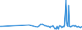 CN 54011014 /Exports /Unit = Prices (Euro/ton) /Partner: Uzbekistan /Reporter: Eur27_2020 /54011014:Core Yarn of Synthetic Filaments (Excl. That put up for Retail Sale and Polyester Filament Surrounded by Cotton Fibres)