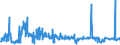 CN 54011014 /Exports /Unit = Prices (Euro/ton) /Partner: Slovenia /Reporter: Eur27_2020 /54011014:Core Yarn of Synthetic Filaments (Excl. That put up for Retail Sale and Polyester Filament Surrounded by Cotton Fibres)