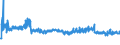 CN 54011014 /Exports /Unit = Prices (Euro/ton) /Partner: For.jrep.mac /Reporter: Eur27_2020 /54011014:Core Yarn of Synthetic Filaments (Excl. That put up for Retail Sale and Polyester Filament Surrounded by Cotton Fibres)