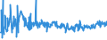 CN 54011014 /Exports /Unit = Prices (Euro/ton) /Partner: Serbia /Reporter: Eur27_2020 /54011014:Core Yarn of Synthetic Filaments (Excl. That put up for Retail Sale and Polyester Filament Surrounded by Cotton Fibres)
