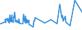 CN 54011014 /Exports /Unit = Prices (Euro/ton) /Partner: South Africa /Reporter: Eur27_2020 /54011014:Core Yarn of Synthetic Filaments (Excl. That put up for Retail Sale and Polyester Filament Surrounded by Cotton Fibres)