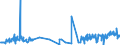 CN 54011014 /Exports /Unit = Prices (Euro/ton) /Partner: Canada /Reporter: Eur27_2020 /54011014:Core Yarn of Synthetic Filaments (Excl. That put up for Retail Sale and Polyester Filament Surrounded by Cotton Fibres)