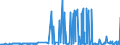 CN 54011014 /Exports /Unit = Prices (Euro/ton) /Partner: Mexico /Reporter: Eur27_2020 /54011014:Core Yarn of Synthetic Filaments (Excl. That put up for Retail Sale and Polyester Filament Surrounded by Cotton Fibres)