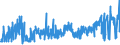 KN 54011016 /Exporte /Einheit = Preise (Euro/Tonne) /Partnerland: Niederlande /Meldeland: Eur27_2020 /54011016:Nähgarne, Texturierte, aus Synthetischen Filamenten (Ausg. Umspinnungsgarn [sog. `core Yarn`] Sowie in Aufmachungen für den Einzelverkauf)