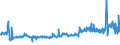 KN 54011016 /Exporte /Einheit = Preise (Euro/Tonne) /Partnerland: Deutschland /Meldeland: Eur27_2020 /54011016:Nähgarne, Texturierte, aus Synthetischen Filamenten (Ausg. Umspinnungsgarn [sog. `core Yarn`] Sowie in Aufmachungen für den Einzelverkauf)