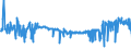 KN 54011016 /Exporte /Einheit = Preise (Euro/Tonne) /Partnerland: Italien /Meldeland: Eur27_2020 /54011016:Nähgarne, Texturierte, aus Synthetischen Filamenten (Ausg. Umspinnungsgarn [sog. `core Yarn`] Sowie in Aufmachungen für den Einzelverkauf)