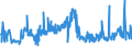 KN 54011016 /Exporte /Einheit = Preise (Euro/Tonne) /Partnerland: Daenemark /Meldeland: Eur27_2020 /54011016:Nähgarne, Texturierte, aus Synthetischen Filamenten (Ausg. Umspinnungsgarn [sog. `core Yarn`] Sowie in Aufmachungen für den Einzelverkauf)
