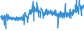 KN 54011016 /Exporte /Einheit = Preise (Euro/Tonne) /Partnerland: Portugal /Meldeland: Eur27_2020 /54011016:Nähgarne, Texturierte, aus Synthetischen Filamenten (Ausg. Umspinnungsgarn [sog. `core Yarn`] Sowie in Aufmachungen für den Einzelverkauf)