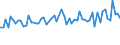 KN 54011016 /Exporte /Einheit = Preise (Euro/Tonne) /Partnerland: Ver.koenigreich(Ohne Nordirland) /Meldeland: Eur27_2020 /54011016:Nähgarne, Texturierte, aus Synthetischen Filamenten (Ausg. Umspinnungsgarn [sog. `core Yarn`] Sowie in Aufmachungen für den Einzelverkauf)