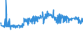 KN 54011016 /Exporte /Einheit = Preise (Euro/Tonne) /Partnerland: Belgien /Meldeland: Eur27_2020 /54011016:Nähgarne, Texturierte, aus Synthetischen Filamenten (Ausg. Umspinnungsgarn [sog. `core Yarn`] Sowie in Aufmachungen für den Einzelverkauf)