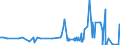 KN 54011016 /Exporte /Einheit = Preise (Euro/Tonne) /Partnerland: Luxemburg /Meldeland: Eur27_2020 /54011016:Nähgarne, Texturierte, aus Synthetischen Filamenten (Ausg. Umspinnungsgarn [sog. `core Yarn`] Sowie in Aufmachungen für den Einzelverkauf)