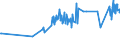 KN 54011016 /Exporte /Einheit = Preise (Euro/Tonne) /Partnerland: Island /Meldeland: Eur27_2020 /54011016:Nähgarne, Texturierte, aus Synthetischen Filamenten (Ausg. Umspinnungsgarn [sog. `core Yarn`] Sowie in Aufmachungen für den Einzelverkauf)