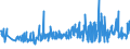 KN 54011016 /Exporte /Einheit = Preise (Euro/Tonne) /Partnerland: Schweden /Meldeland: Eur27_2020 /54011016:Nähgarne, Texturierte, aus Synthetischen Filamenten (Ausg. Umspinnungsgarn [sog. `core Yarn`] Sowie in Aufmachungen für den Einzelverkauf)