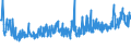 KN 54011016 /Exporte /Einheit = Preise (Euro/Tonne) /Partnerland: Finnland /Meldeland: Eur27_2020 /54011016:Nähgarne, Texturierte, aus Synthetischen Filamenten (Ausg. Umspinnungsgarn [sog. `core Yarn`] Sowie in Aufmachungen für den Einzelverkauf)
