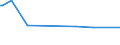 KN 54011016 /Exporte /Einheit = Preise (Euro/Tonne) /Partnerland: Liechtenstein /Meldeland: Eur25 /54011016:Nähgarne, Texturierte, aus Synthetischen Filamenten (Ausg. Umspinnungsgarn [sog. `core Yarn`] Sowie in Aufmachungen für den Einzelverkauf)