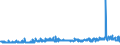 KN 54011016 /Exporte /Einheit = Preise (Euro/Tonne) /Partnerland: Oesterreich /Meldeland: Eur27_2020 /54011016:Nähgarne, Texturierte, aus Synthetischen Filamenten (Ausg. Umspinnungsgarn [sog. `core Yarn`] Sowie in Aufmachungen für den Einzelverkauf)