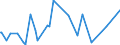 KN 54011016 /Exporte /Einheit = Preise (Euro/Tonne) /Partnerland: Andorra /Meldeland: Eur27_2020 /54011016:Nähgarne, Texturierte, aus Synthetischen Filamenten (Ausg. Umspinnungsgarn [sog. `core Yarn`] Sowie in Aufmachungen für den Einzelverkauf)