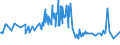 KN 54011016 /Exporte /Einheit = Preise (Euro/Tonne) /Partnerland: Malta /Meldeland: Eur27_2020 /54011016:Nähgarne, Texturierte, aus Synthetischen Filamenten (Ausg. Umspinnungsgarn [sog. `core Yarn`] Sowie in Aufmachungen für den Einzelverkauf)