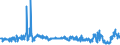 KN 54011016 /Exporte /Einheit = Preise (Euro/Tonne) /Partnerland: Tuerkei /Meldeland: Eur27_2020 /54011016:Nähgarne, Texturierte, aus Synthetischen Filamenten (Ausg. Umspinnungsgarn [sog. `core Yarn`] Sowie in Aufmachungen für den Einzelverkauf)