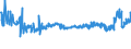 KN 54011016 /Exporte /Einheit = Preise (Euro/Tonne) /Partnerland: Estland /Meldeland: Eur27_2020 /54011016:Nähgarne, Texturierte, aus Synthetischen Filamenten (Ausg. Umspinnungsgarn [sog. `core Yarn`] Sowie in Aufmachungen für den Einzelverkauf)