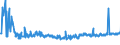 KN 54011016 /Exporte /Einheit = Preise (Euro/Tonne) /Partnerland: Lettland /Meldeland: Eur27_2020 /54011016:Nähgarne, Texturierte, aus Synthetischen Filamenten (Ausg. Umspinnungsgarn [sog. `core Yarn`] Sowie in Aufmachungen für den Einzelverkauf)