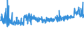 KN 54011016 /Exporte /Einheit = Preise (Euro/Tonne) /Partnerland: Litauen /Meldeland: Eur27_2020 /54011016:Nähgarne, Texturierte, aus Synthetischen Filamenten (Ausg. Umspinnungsgarn [sog. `core Yarn`] Sowie in Aufmachungen für den Einzelverkauf)