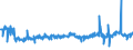 KN 54011016 /Exporte /Einheit = Preise (Euro/Tonne) /Partnerland: Polen /Meldeland: Eur27_2020 /54011016:Nähgarne, Texturierte, aus Synthetischen Filamenten (Ausg. Umspinnungsgarn [sog. `core Yarn`] Sowie in Aufmachungen für den Einzelverkauf)