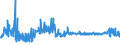 KN 54011016 /Exporte /Einheit = Preise (Euro/Tonne) /Partnerland: Tschechien /Meldeland: Eur27_2020 /54011016:Nähgarne, Texturierte, aus Synthetischen Filamenten (Ausg. Umspinnungsgarn [sog. `core Yarn`] Sowie in Aufmachungen für den Einzelverkauf)