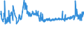 KN 54011016 /Exporte /Einheit = Preise (Euro/Tonne) /Partnerland: Slowakei /Meldeland: Eur27_2020 /54011016:Nähgarne, Texturierte, aus Synthetischen Filamenten (Ausg. Umspinnungsgarn [sog. `core Yarn`] Sowie in Aufmachungen für den Einzelverkauf)