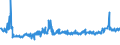 KN 54011016 /Exporte /Einheit = Preise (Euro/Tonne) /Partnerland: Ungarn /Meldeland: Eur27_2020 /54011016:Nähgarne, Texturierte, aus Synthetischen Filamenten (Ausg. Umspinnungsgarn [sog. `core Yarn`] Sowie in Aufmachungen für den Einzelverkauf)
