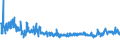KN 54011016 /Exporte /Einheit = Preise (Euro/Tonne) /Partnerland: Ukraine /Meldeland: Eur27_2020 /54011016:Nähgarne, Texturierte, aus Synthetischen Filamenten (Ausg. Umspinnungsgarn [sog. `core Yarn`] Sowie in Aufmachungen für den Einzelverkauf)