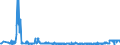 KN 54011016 /Exporte /Einheit = Preise (Euro/Tonne) /Partnerland: Weissrussland /Meldeland: Eur27_2020 /54011016:Nähgarne, Texturierte, aus Synthetischen Filamenten (Ausg. Umspinnungsgarn [sog. `core Yarn`] Sowie in Aufmachungen für den Einzelverkauf)