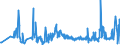 KN 54011016 /Exporte /Einheit = Preise (Euro/Tonne) /Partnerland: Moldau /Meldeland: Eur27_2020 /54011016:Nähgarne, Texturierte, aus Synthetischen Filamenten (Ausg. Umspinnungsgarn [sog. `core Yarn`] Sowie in Aufmachungen für den Einzelverkauf)