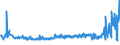 KN 54011016 /Exporte /Einheit = Preise (Euro/Tonne) /Partnerland: Russland /Meldeland: Eur27_2020 /54011016:Nähgarne, Texturierte, aus Synthetischen Filamenten (Ausg. Umspinnungsgarn [sog. `core Yarn`] Sowie in Aufmachungen für den Einzelverkauf)