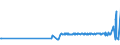 KN 54011016 /Exporte /Einheit = Preise (Euro/Tonne) /Partnerland: Georgien /Meldeland: Eur27_2020 /54011016:Nähgarne, Texturierte, aus Synthetischen Filamenten (Ausg. Umspinnungsgarn [sog. `core Yarn`] Sowie in Aufmachungen für den Einzelverkauf)