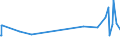 KN 54011016 /Exporte /Einheit = Preise (Euro/Tonne) /Partnerland: Armenien /Meldeland: Eur27_2020 /54011016:Nähgarne, Texturierte, aus Synthetischen Filamenten (Ausg. Umspinnungsgarn [sog. `core Yarn`] Sowie in Aufmachungen für den Einzelverkauf)