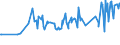 KN 54011016 /Exporte /Einheit = Preise (Euro/Tonne) /Partnerland: Kasachstan /Meldeland: Eur27_2020 /54011016:Nähgarne, Texturierte, aus Synthetischen Filamenten (Ausg. Umspinnungsgarn [sog. `core Yarn`] Sowie in Aufmachungen für den Einzelverkauf)