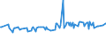 KN 54011016 /Exporte /Einheit = Preise (Euro/Tonne) /Partnerland: Tadschikistan /Meldeland: Eur27_2020 /54011016:Nähgarne, Texturierte, aus Synthetischen Filamenten (Ausg. Umspinnungsgarn [sog. `core Yarn`] Sowie in Aufmachungen für den Einzelverkauf)