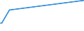 KN 54011016 /Exporte /Einheit = Preise (Euro/Tonne) /Partnerland: Kirgistan /Meldeland: Eur27_2020 /54011016:Nähgarne, Texturierte, aus Synthetischen Filamenten (Ausg. Umspinnungsgarn [sog. `core Yarn`] Sowie in Aufmachungen für den Einzelverkauf)