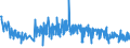 KN 54011016 /Exporte /Einheit = Preise (Euro/Tonne) /Partnerland: Slowenien /Meldeland: Eur27_2020 /54011016:Nähgarne, Texturierte, aus Synthetischen Filamenten (Ausg. Umspinnungsgarn [sog. `core Yarn`] Sowie in Aufmachungen für den Einzelverkauf)