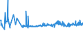 KN 54011016 /Exporte /Einheit = Preise (Euro/Tonne) /Partnerland: Kroatien /Meldeland: Eur27_2020 /54011016:Nähgarne, Texturierte, aus Synthetischen Filamenten (Ausg. Umspinnungsgarn [sog. `core Yarn`] Sowie in Aufmachungen für den Einzelverkauf)