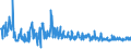 KN 54011016 /Exporte /Einheit = Preise (Euro/Tonne) /Partnerland: Bosn.-herzegowina /Meldeland: Eur27_2020 /54011016:Nähgarne, Texturierte, aus Synthetischen Filamenten (Ausg. Umspinnungsgarn [sog. `core Yarn`] Sowie in Aufmachungen für den Einzelverkauf)