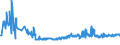 KN 54011016 /Exporte /Einheit = Preise (Euro/Tonne) /Partnerland: Serbien /Meldeland: Eur27_2020 /54011016:Nähgarne, Texturierte, aus Synthetischen Filamenten (Ausg. Umspinnungsgarn [sog. `core Yarn`] Sowie in Aufmachungen für den Einzelverkauf)