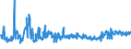 KN 54011016 /Exporte /Einheit = Preise (Euro/Tonne) /Partnerland: Marokko /Meldeland: Eur27_2020 /54011016:Nähgarne, Texturierte, aus Synthetischen Filamenten (Ausg. Umspinnungsgarn [sog. `core Yarn`] Sowie in Aufmachungen für den Einzelverkauf)