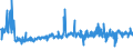 KN 54011016 /Exporte /Einheit = Preise (Euro/Tonne) /Partnerland: Tunesien /Meldeland: Eur27_2020 /54011016:Nähgarne, Texturierte, aus Synthetischen Filamenten (Ausg. Umspinnungsgarn [sog. `core Yarn`] Sowie in Aufmachungen für den Einzelverkauf)