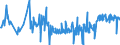 KN 54011016 /Exporte /Einheit = Preise (Euro/Tonne) /Partnerland: Aegypten /Meldeland: Eur27_2020 /54011016:Nähgarne, Texturierte, aus Synthetischen Filamenten (Ausg. Umspinnungsgarn [sog. `core Yarn`] Sowie in Aufmachungen für den Einzelverkauf)