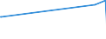 KN 54011016 /Exporte /Einheit = Preise (Euro/Tonne) /Partnerland: Angola /Meldeland: Eur27_2020 /54011016:Nähgarne, Texturierte, aus Synthetischen Filamenten (Ausg. Umspinnungsgarn [sog. `core Yarn`] Sowie in Aufmachungen für den Einzelverkauf)
